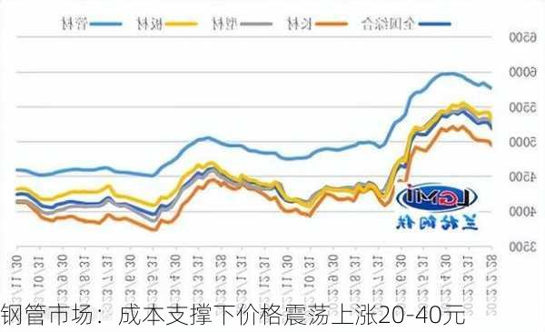 钢管市场：成本支撑下价格震荡上涨20-40元