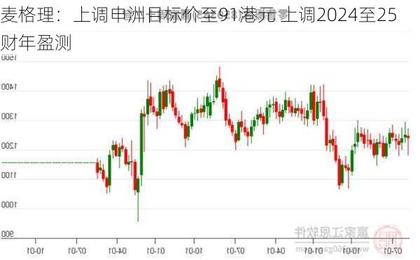 麦格理：上调申洲目标价至91港元 上调2024至25财年盈测