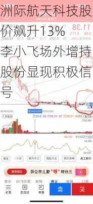 洲际航天科技股价飙升13% 李小飞场外增持股份显现积极信号