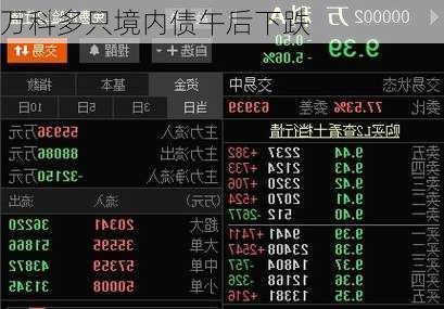 万科多只境内债午后下跌