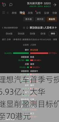 理想汽车首季亏损5.93亿：大华继显削盈测目标价至70港元