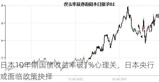 日本10年期国债收益率破1%心理关，日本央行或面临政策抉择