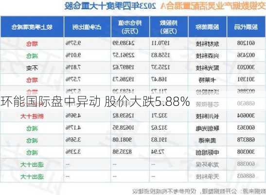 环能国际盘中异动 股价大跌5.88%