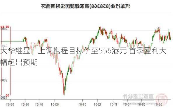 大华继显：上调携程目标价至556港元 首季盈利大幅超出预期