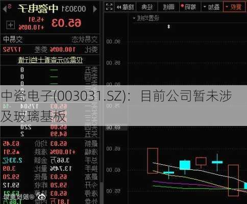 中瓷电子(003031.SZ)：目前公司暂未涉及玻璃基板