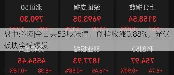 盘中必读|今日共53股涨停，创指收涨0.88%，光伏板块全线爆发