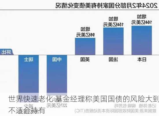 世界快速老化 基金经理称美国国债的风险大到不适合持有