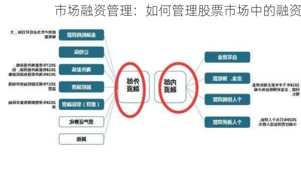 市场融资管理：如何管理股票市场中的融资