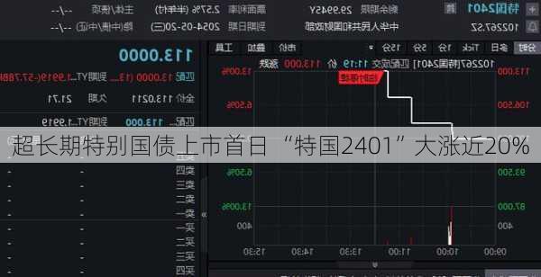 超长期特别国债上市首日 “特国2401”大涨近20%