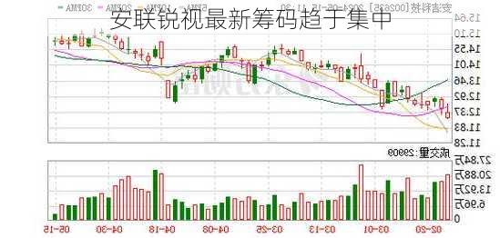 安联锐视最新筹码趋于集中