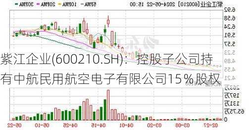 紫江企业(600210.SH)：控股子公司持有中航民用航空电子有限公司15％股权