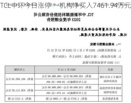 TCL中环今日涨停 一机构净买入7461.94万元