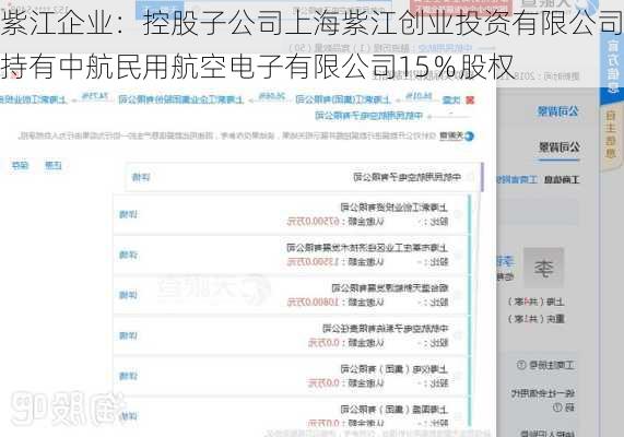 紫江企业：控股子公司上海紫江创业投资有限公司持有中航民用航空电子有限公司15％股权