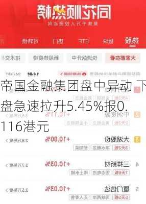 帝国金融集团盘中异动 下午盘急速拉升5.45%报0.116港元