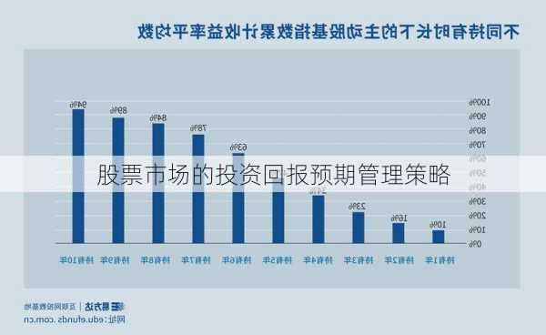 股票市场的投资回报预期管理策略