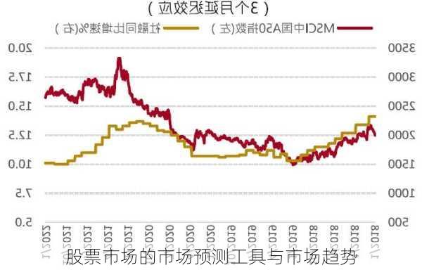 股票市场的市场预测工具与市场趋势