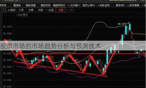 股票市场的市场趋势分析与预测技术