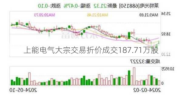 上能电气大宗交易折价成交187.71万股