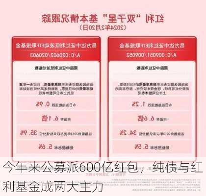 今年来公募派600亿红包，纯债与红利基金成两大主力