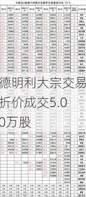 德明利大宗交易折价成交5.00万股