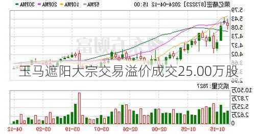 玉马遮阳大宗交易溢价成交25.00万股