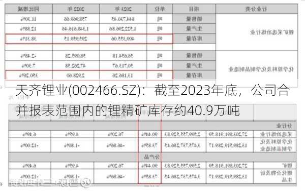 天齐锂业(002466.SZ)：截至2023年底，公司合并报表范围内的锂精矿库存约40.9万吨