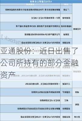 亚通股份：近日出售了公司所持有的部分金融资产