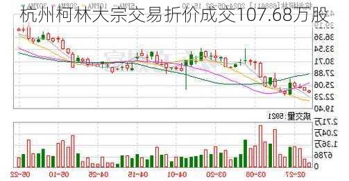 杭州柯林大宗交易折价成交107.68万股