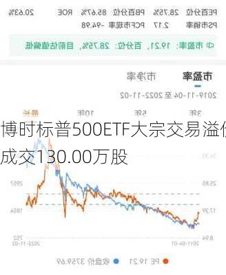 博时标普500ETF大宗交易溢价成交130.00万股