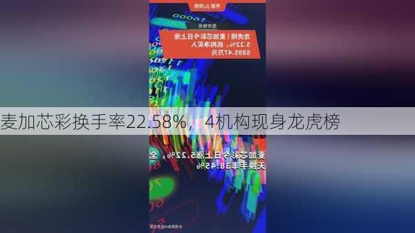 麦加芯彩换手率22.58%，4机构现身龙虎榜