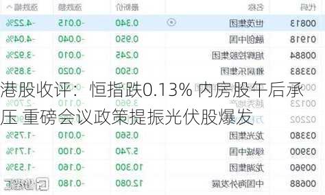 港股收评：恒指跌0.13% 内房股午后承压 重磅会议政策提振光伏股爆发