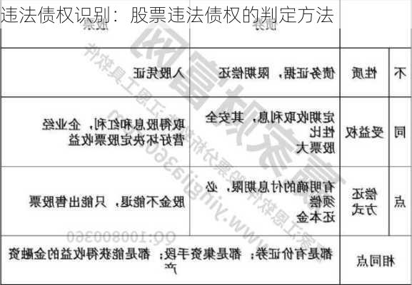 违法债权识别：股票违法债权的判定方法