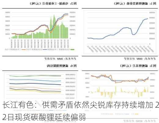 长江有色：供需矛盾依然尖锐库存持续增加 22日现货碳酸锂延续偏弱