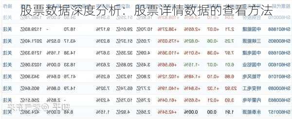 股票数据深度分析：股票详情数据的查看方法