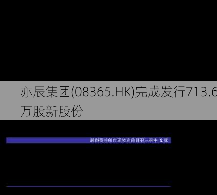 亦辰集团(08365.HK)完成发行713.6万股新股份