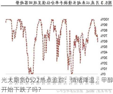 光大期货0522热点追踪：情绪降温，甲醇开始下跌了吗？