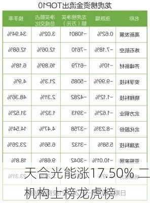 天合光能涨17.50% 二机构上榜龙虎榜