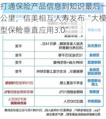 打通保险产品信息到知识最后一公里，信美相互人寿发布“大模型保险垂直应用3.0”