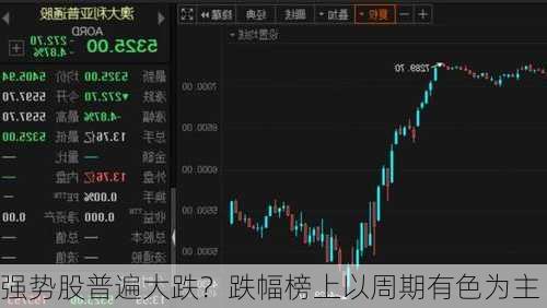 强势股普遍大跌？跌幅榜上以周期有色为主