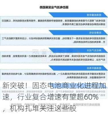 新突破！固态电池商业化进程加速，行业复合增速有望超60%，机构扎堆关注这些股