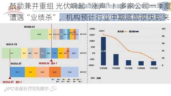 鼓励兼并重组 光伏响起“涨声”！多家公司一季度遭遇“业绩杀”，机构预计行业中期底部很快到来