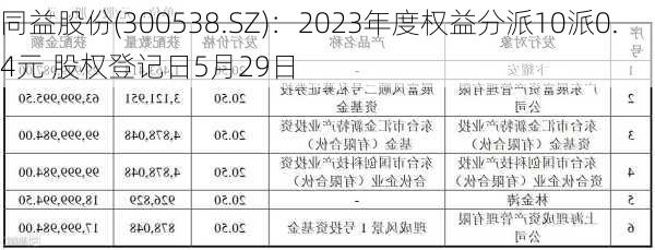 同益股份(300538.SZ)：2023年度权益分派10派0.4元 股权登记日5月29日