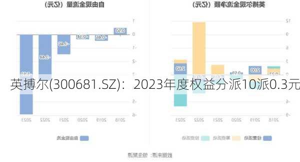 英搏尔(300681.SZ)：2023年度权益分派10派0.3元