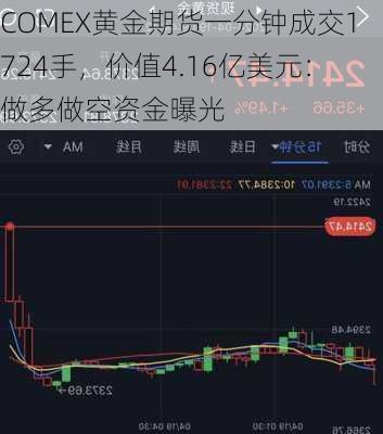 COMEX黄金期货一分钟成交1724手，价值4.16亿美元：做多做空资金曝光