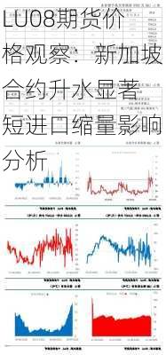 LU08期货价格观察：新加坡合约升水显著 短进口缩量影响分析