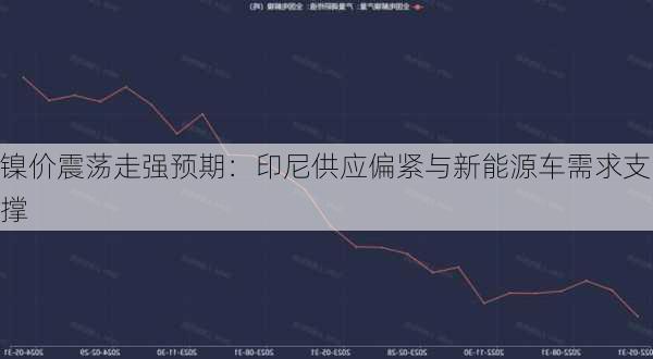 镍价震荡走强预期：印尼供应偏紧与新能源车需求支撑