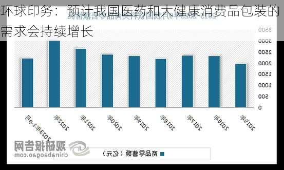 环球印务：预计我国医药和大健康消费品包装的需求会持续增长