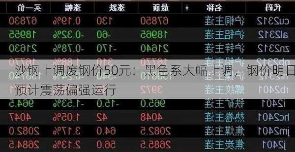 沙钢上调废钢价50元：黑色系大幅上调，钢价明日预计震荡偏强运行