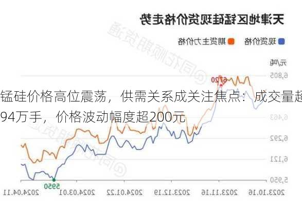 锰硅价格高位震荡，供需关系成关注焦点：成交量超94万手，价格波动幅度超200元