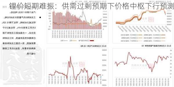 锂价短期难振：供需过剩预期下价格中枢下行预测